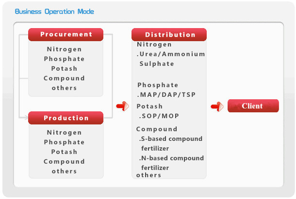 united chem-china urea (21).jpg