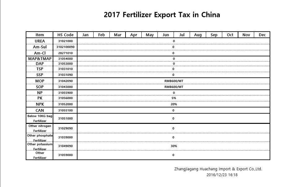 China fertilizer tax.png